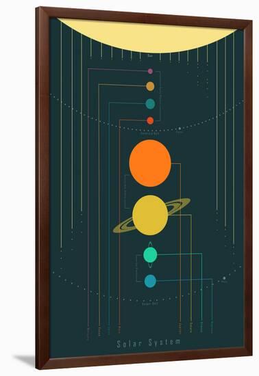 The Solar System-null-Framed Art Print