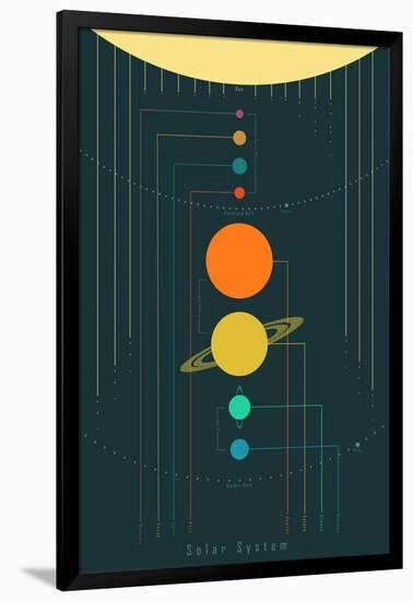 The Solar System-null-Framed Art Print