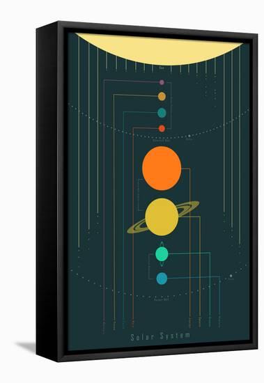 The Solar System-null-Framed Stretched Canvas