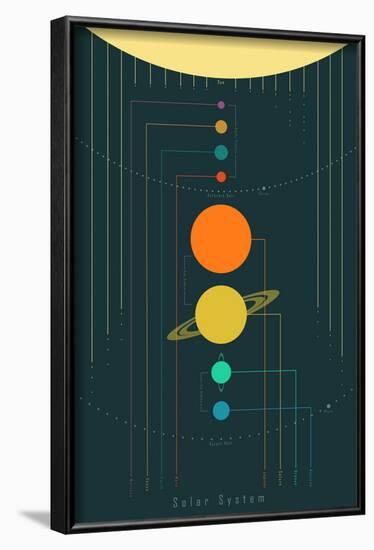 The Solar System-null-Framed Art Print