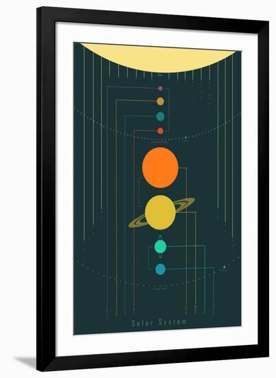 The Solar System-null-Framed Art Print