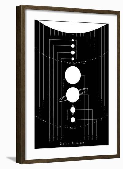 The Solar System-null-Framed Art Print