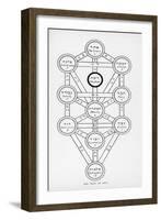 The Tree of Life of the Jewish Caballa-J.f.c. Fuller-Framed Photographic Print