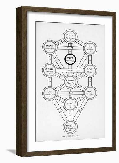 The Tree of Life of the Jewish Caballa-J.f.c. Fuller-Framed Photographic Print