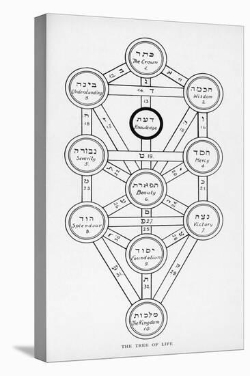 The Tree of Life of the Jewish Caballa-J.f.c. Fuller-Stretched Canvas