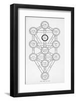 The Tree of Life of the Jewish Caballa-J.f.c. Fuller-Framed Photographic Print