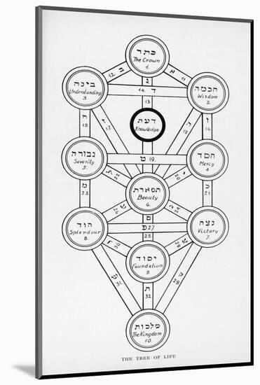 The Tree of Life of the Jewish Caballa-J.f.c. Fuller-Mounted Photographic Print