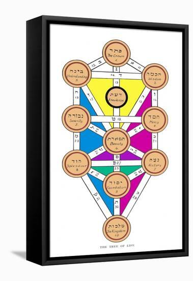 The Tree of Life of the Jewish Caballa-J.f.c. Fuller-Framed Stretched Canvas