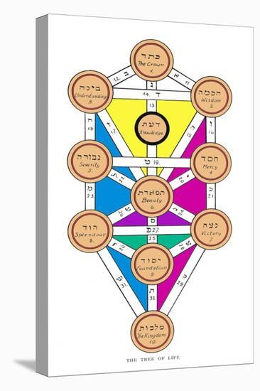 The Tree of Life of the Jewish Caballa-J.f.c. Fuller-Stretched Canvas