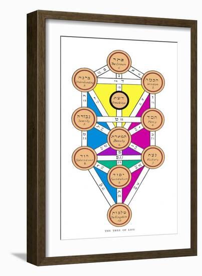 The Tree of Life of the Jewish Caballa-J.f.c. Fuller-Framed Photographic Print