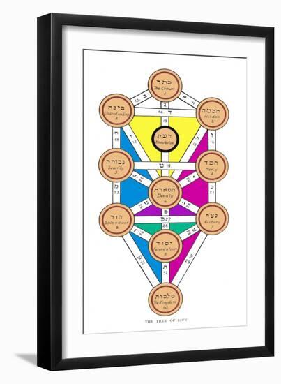 The Tree of Life of the Jewish Caballa-J.f.c. Fuller-Framed Photographic Print