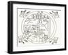 The Turin Map, (8th Centur), 1912-null-Framed Giclee Print