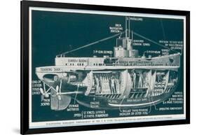 The U-30 Class of Untersee- Boot the Type Most Generally Used for Attacks on Shipping-S. Clatworthy-Framed Art Print