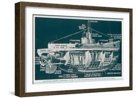 The U-30 Class of Untersee- Boot the Type Most Generally Used for Attacks on Shipping-S. Clatworthy-Framed Art Print