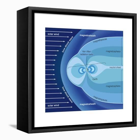 The Van Allen Radiation Belts Contained Within the Earth's Magnetosphere-Encyclopaedia Britannica-Framed Stretched Canvas