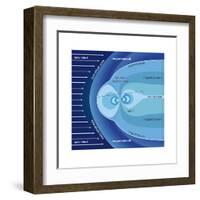 The Van Allen Radiation Belts Contained Within the Earth's Magnetosphere-Encyclopaedia Britannica-Framed Art Print