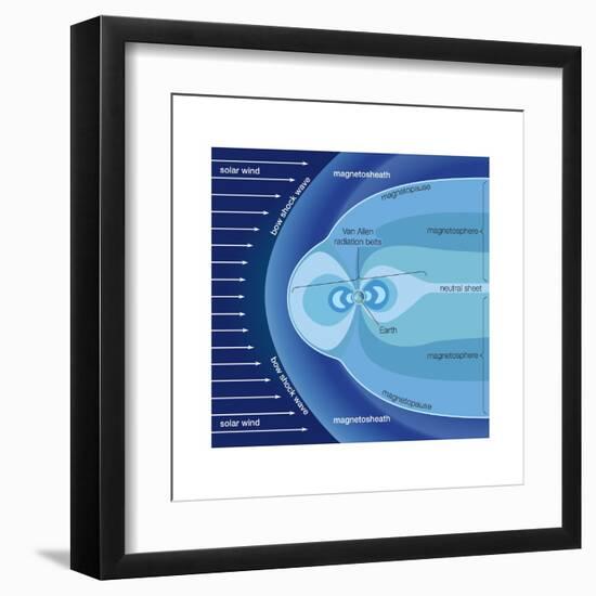 The Van Allen Radiation Belts Contained Within the Earth's Magnetosphere-Encyclopaedia Britannica-Framed Art Print