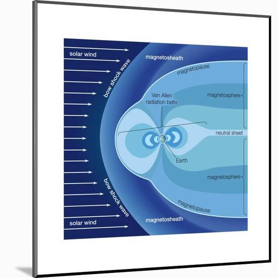 The Van Allen Radiation Belts Contained Within the Earth's Magnetosphere-Encyclopaedia Britannica-Mounted Art Print