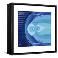 The Van Allen Radiation Belts Contained Within the Earth's Magnetosphere-Encyclopaedia Britannica-Framed Stretched Canvas