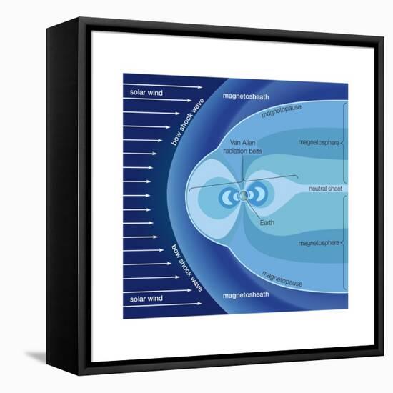 The Van Allen Radiation Belts Contained Within the Earth's Magnetosphere-Encyclopaedia Britannica-Framed Stretched Canvas