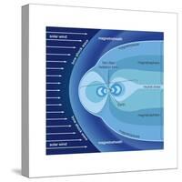 The Van Allen Radiation Belts Contained Within the Earth's Magnetosphere-Encyclopaedia Britannica-Stretched Canvas