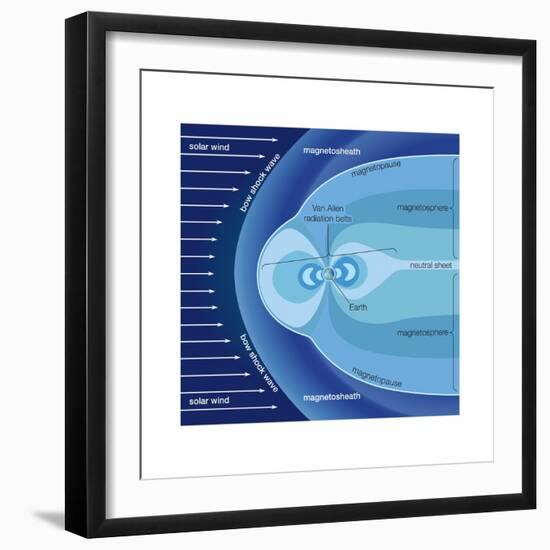 The Van Allen Radiation Belts Contained Within the Earth's Magnetosphere-Encyclopaedia Britannica-Framed Art Print