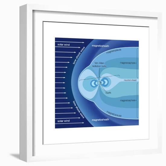 The Van Allen Radiation Belts Contained Within the Earth's Magnetosphere-Encyclopaedia Britannica-Framed Art Print