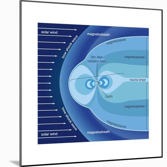 The Van Allen Radiation Belts Contained Within the Earth's Magnetosphere-Encyclopaedia Britannica-Mounted Art Print