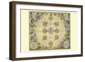 Theoria Luna-Andreas Cellarius-Framed Art Print