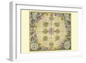 Theoria Luna-Andreas Cellarius-Framed Art Print