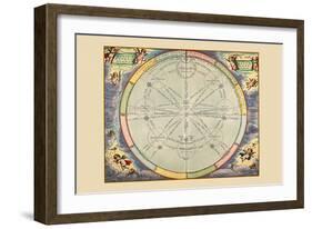 Theoria Trium Superiorum Planetarum-Andreas Cellarius-Framed Art Print