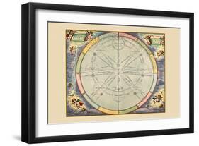 Theoria Trium Superiorum Planetarum-Andreas Cellarius-Framed Art Print