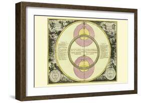 Theoria Veneris-Andreas Cellarius-Framed Art Print