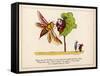 There was an Old Man in a Tree Who was Horribly Bored by a Bee-Edward Lear-Framed Stretched Canvas