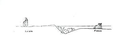 Cross-Section of a Landscape, Thomas Mawson's 'The Art and Craft of Garden Making', Pub.1900-Thomas Hayton Mawson-Stretched Canvas