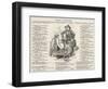 Thomas Henry Huxley, a Satire on the English Scientist's Discovery of a Gelatinous Substance-Linley Sambourne-Framed Art Print