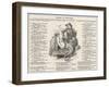 Thomas Henry Huxley, a Satire on the English Scientist's Discovery of a Gelatinous Substance-Linley Sambourne-Framed Art Print