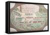 Topographic Map Showing English and American Formations, 1780-null-Framed Stretched Canvas