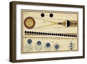 Total Eclipses of Sun and Moon's Shadow-James Ferguson-Framed Art Print