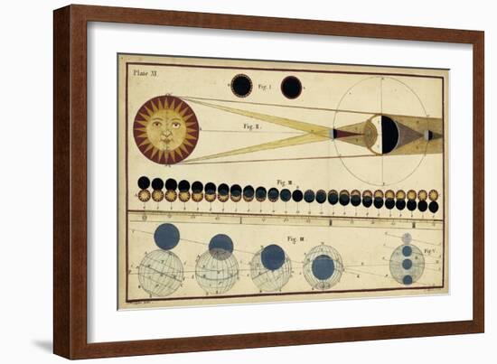 Total Eclipses of Sun and Moon's Shadow-James Ferguson-Framed Art Print