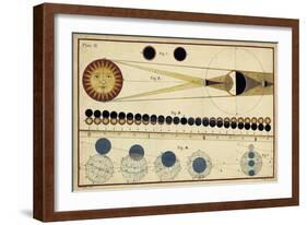 Total Eclipses of Sun and Moon's Shadow-James Ferguson-Framed Art Print