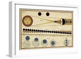 Total Eclipses of Sun and Moon's Shadow-James Ferguson-Framed Art Print