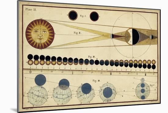 Total Eclipses of Sun and Moon's Shadow-James Ferguson-Mounted Art Print