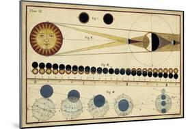 Total Eclipses of Sun and Moon's Shadow-James Ferguson-Mounted Art Print