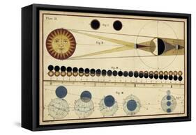 Total Eclipses of Sun and Moon's Shadow-James Ferguson-Framed Stretched Canvas