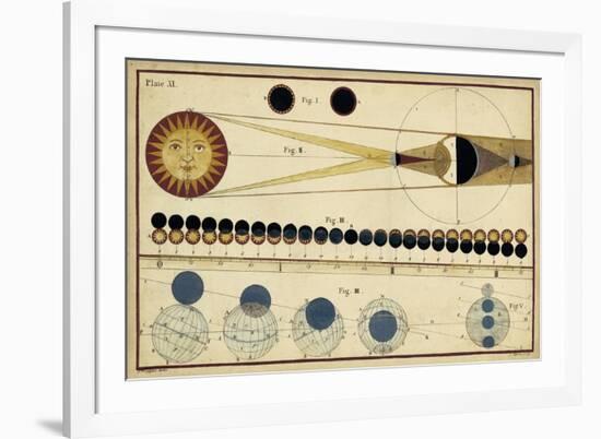 Total Eclipses of Sun and Moon's Shadow-James Ferguson-Framed Premium Giclee Print