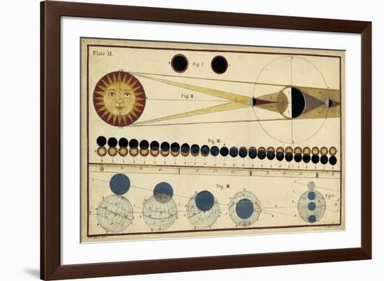 Total Eclipses of Sun and Moon's Shadow-James Ferguson-Framed Premium Giclee Print