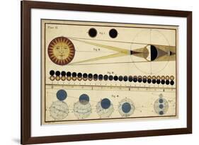 Total Eclipses of Sun and Moon's Shadow-James Ferguson-Framed Premium Giclee Print