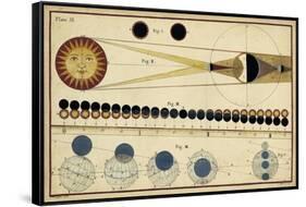 Total Eclipses of Sun and Moon's Shadow-James Ferguson-Framed Stretched Canvas