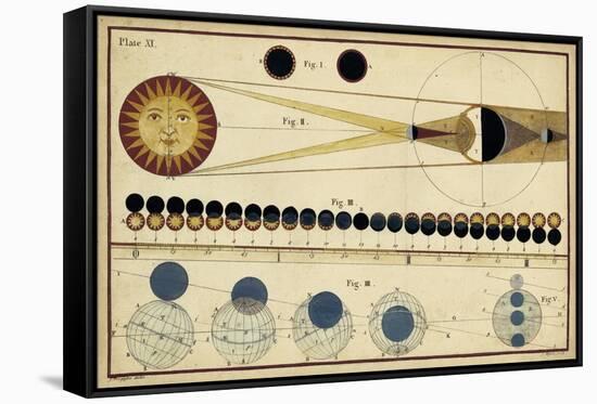 Total Eclipses of Sun and Moon's Shadow-James Ferguson-Framed Stretched Canvas